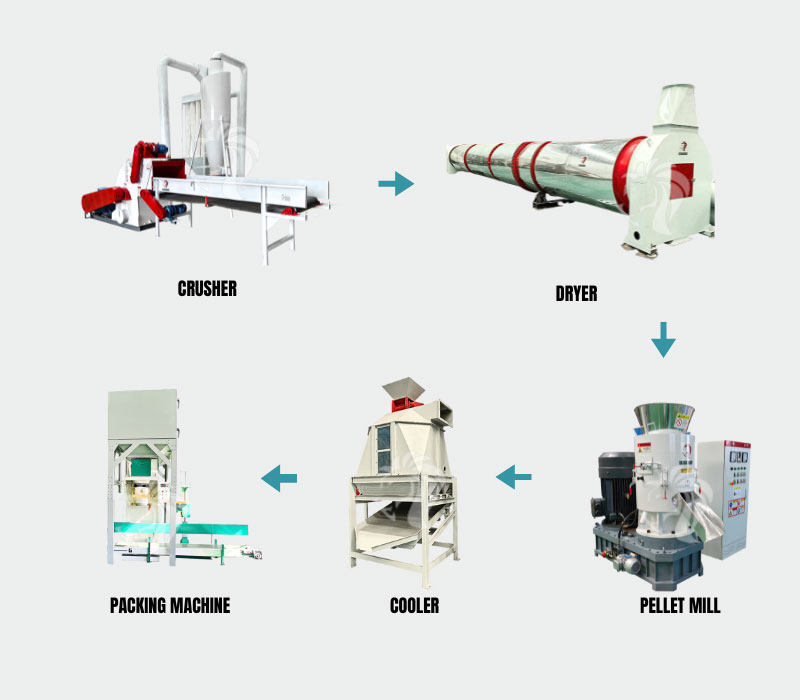 small-pellet-production-line